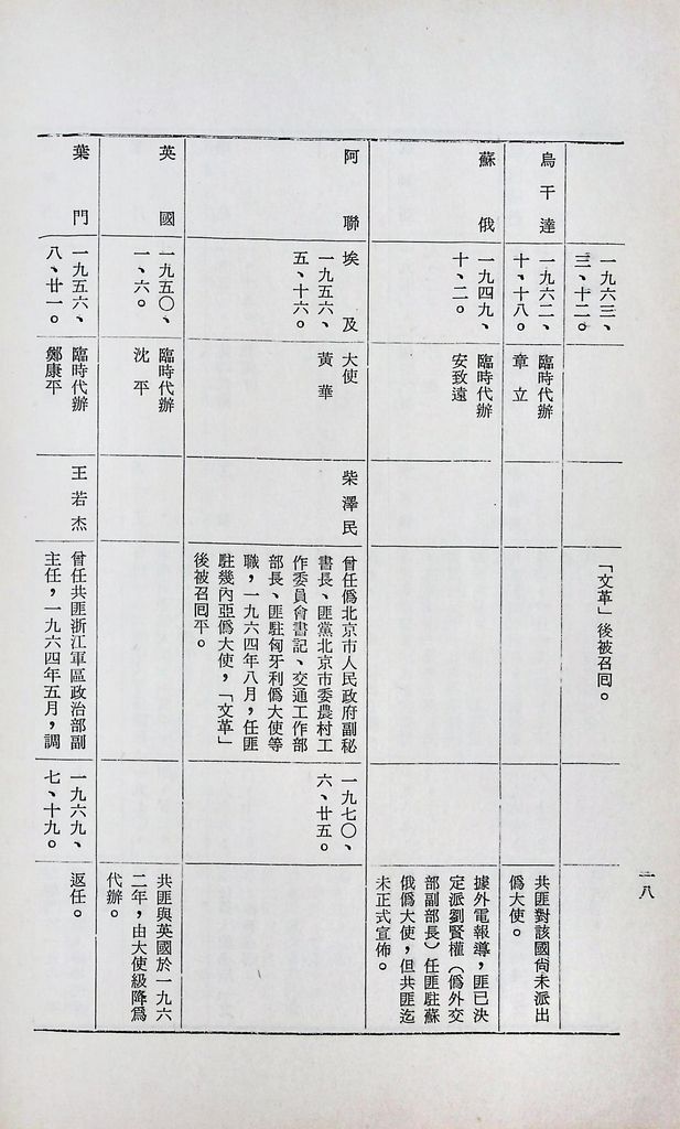 現階段的共匪對外關係的圖檔，第20張，共31張