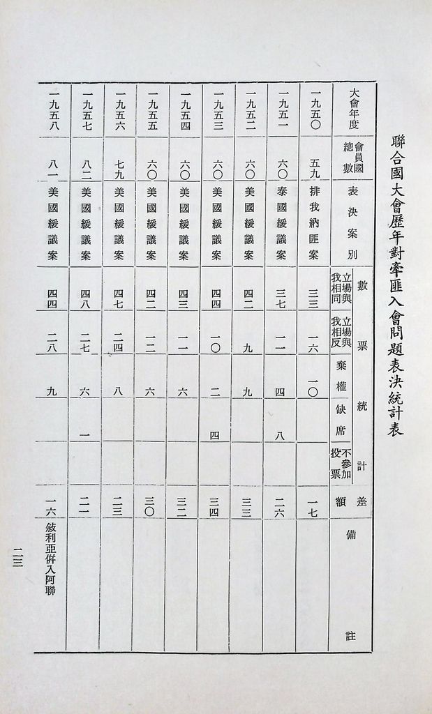 現階段的共匪對外關係的圖檔，第25張，共31張