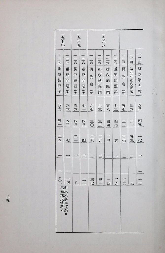 現階段的共匪對外關係的圖檔，第27張，共31張