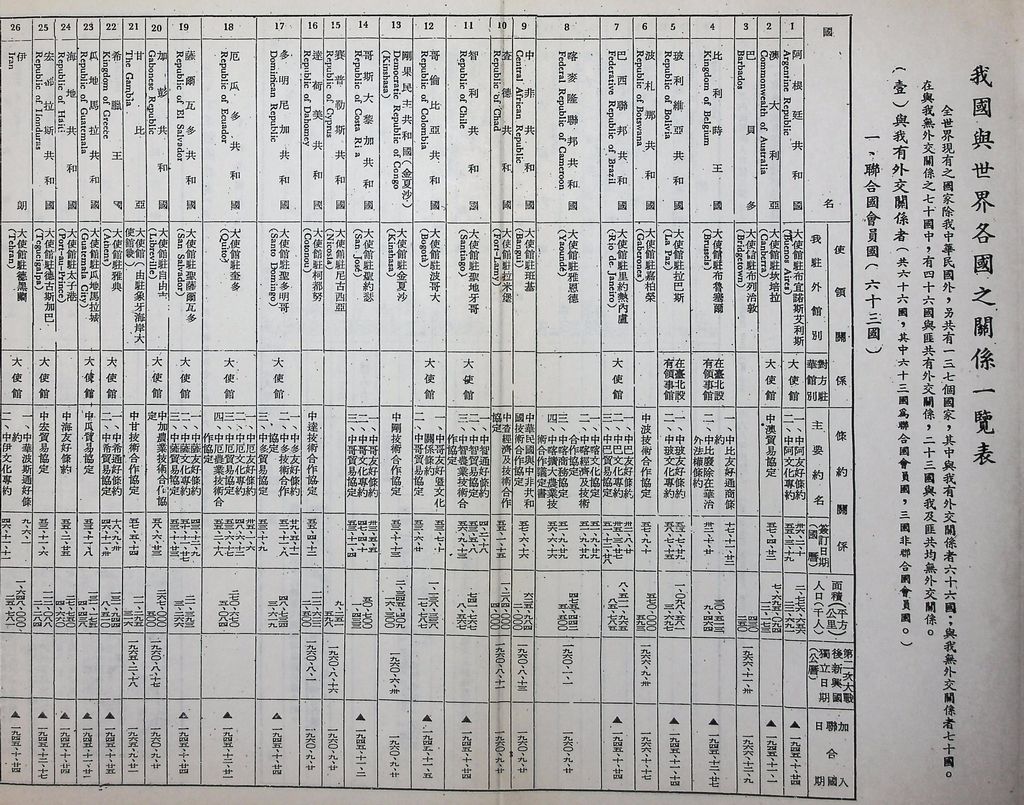 現階段的共匪對外關係的圖檔，第28張，共31張