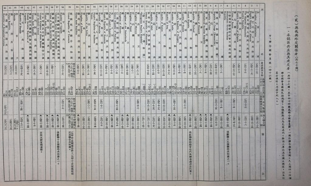 現階段的共匪對外關係的圖檔，第30張，共31張