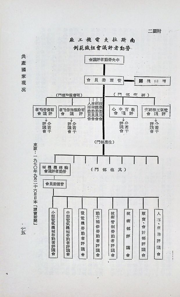 共產國家現況的圖檔，第18張，共56張