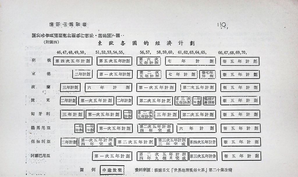 共產國家現況的圖檔，第23張，共56張