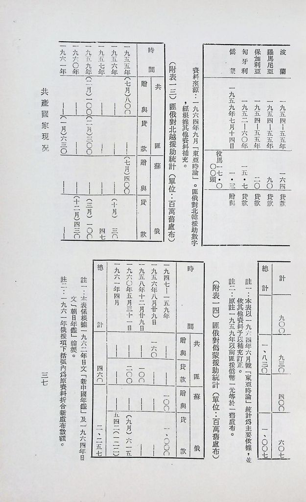 共產國家現況的圖檔，第40張，共56張