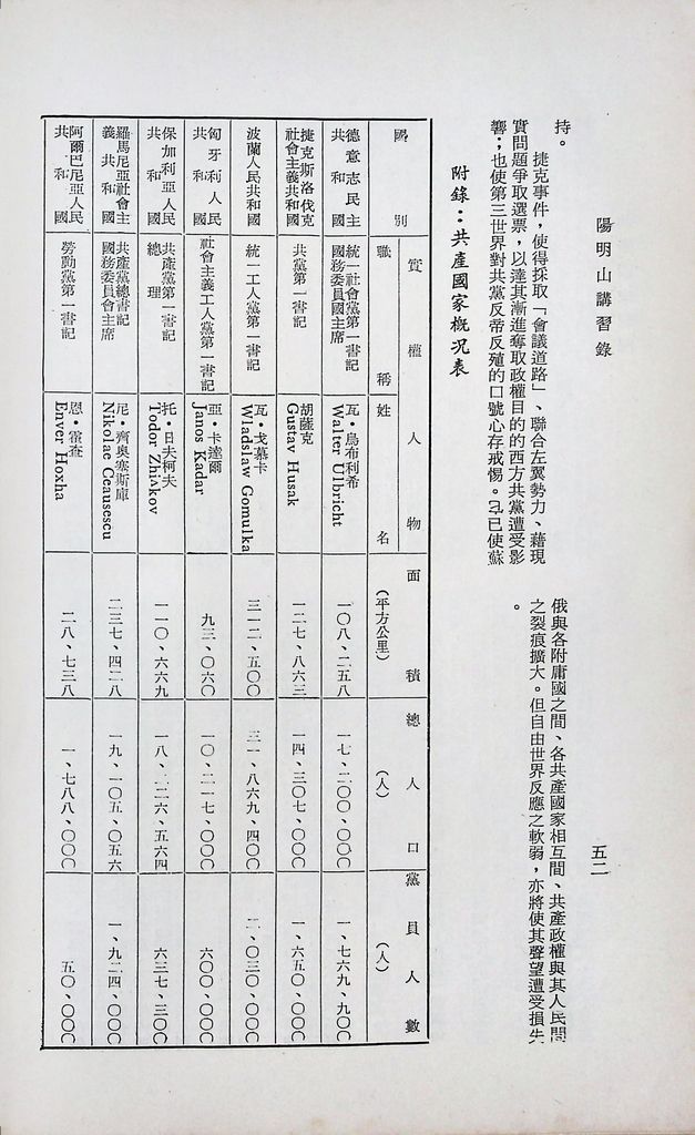 共產國家現況的圖檔，第55張，共56張