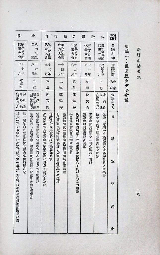 匪黨團組織與附庸黨派的圖檔，第31張，共37張