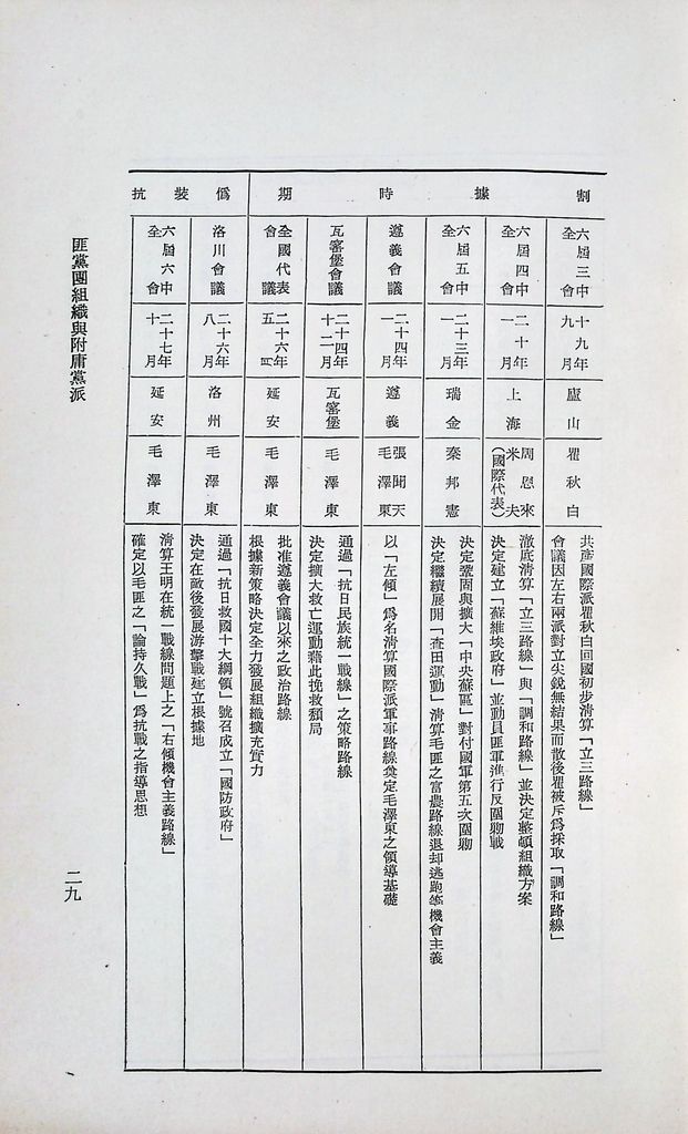 匪黨團組織與附庸黨派的圖檔，第32張，共37張