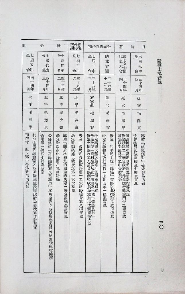 匪黨團組織與附庸黨派的圖檔，第33張，共37張