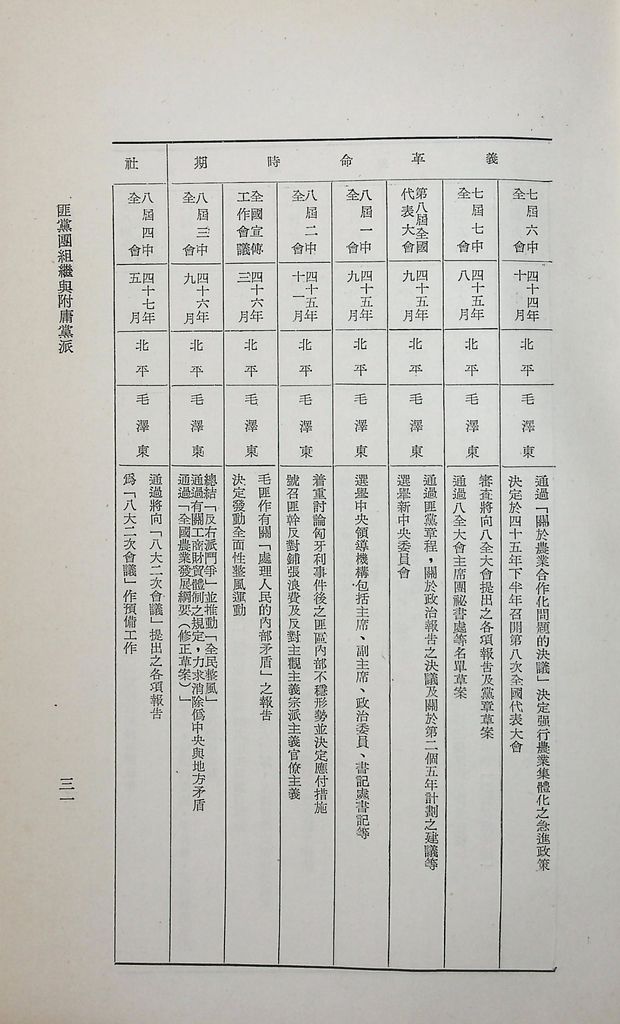 匪黨團組織與附庸黨派的圖檔，第34張，共37張