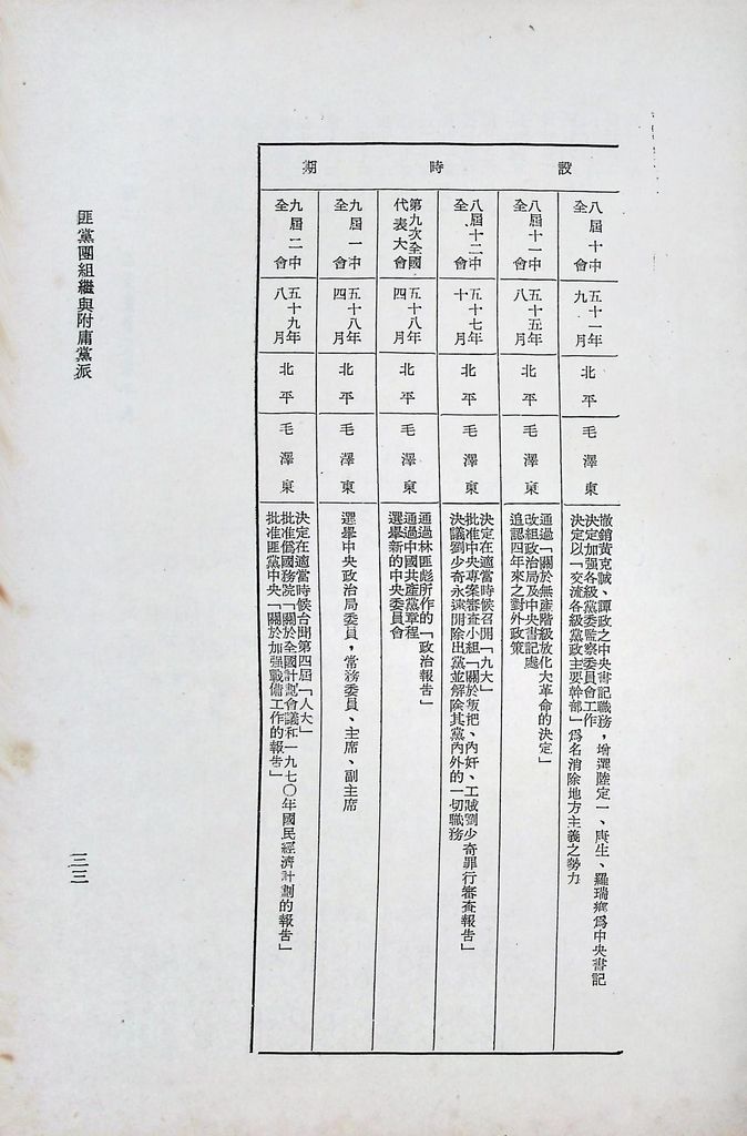 匪黨團組織與附庸黨派的圖檔，第36張，共37張