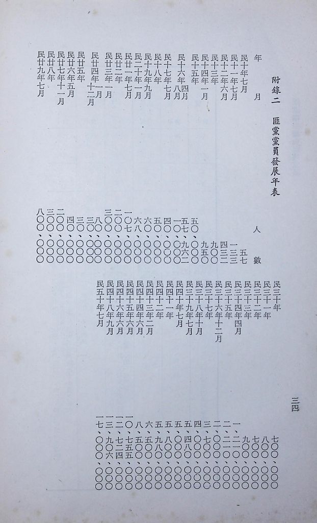 匪黨團組織與附庸黨派的圖檔，第37張，共37張