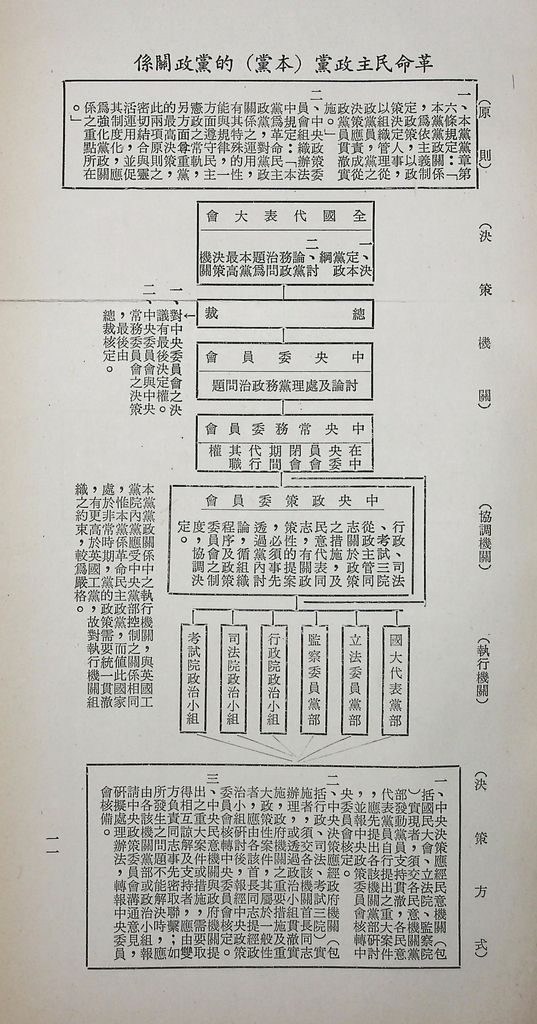 黨的決策與設計的圖檔，第11張，共29張