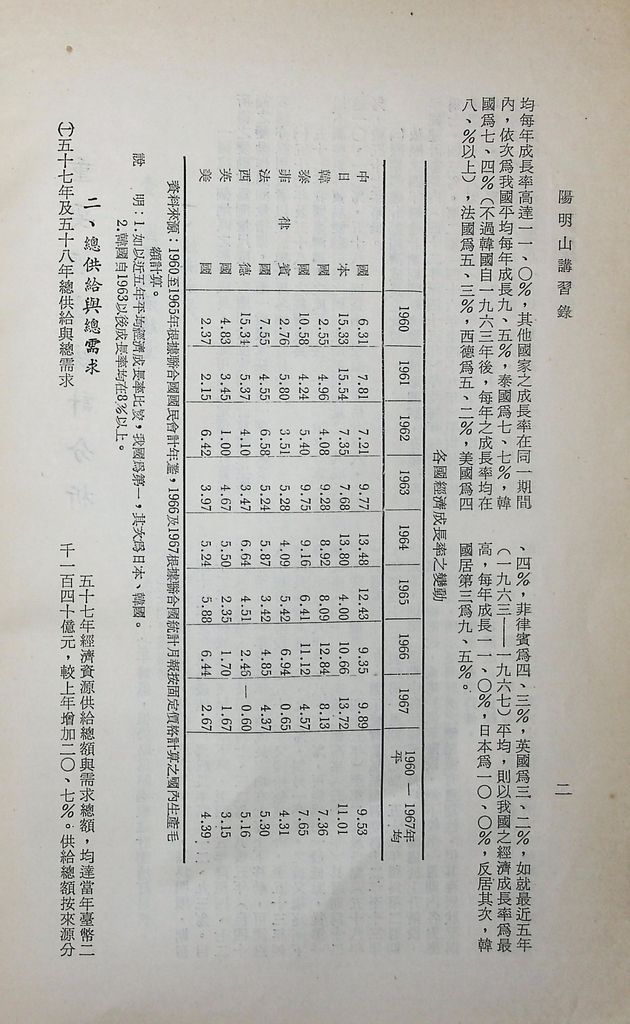 重要經濟統計分析的圖檔，第7張，共87張