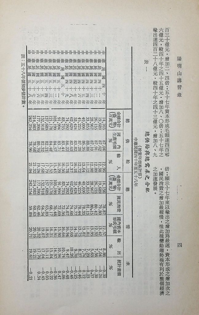 重要經濟統計分析的圖檔，第9張，共87張