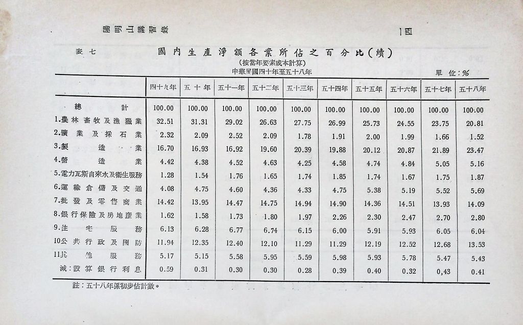 重要經濟統計分析的圖檔，第19張，共87張