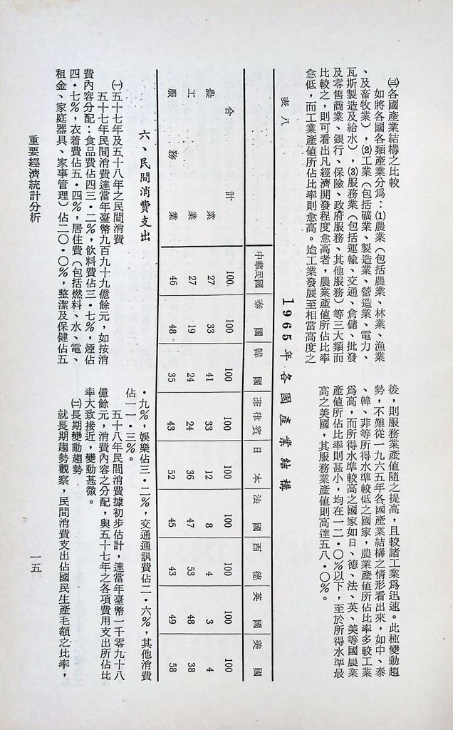 重要經濟統計分析的圖檔，第20張，共87張