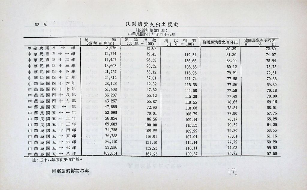 重要經濟統計分析的圖檔，第22張，共87張