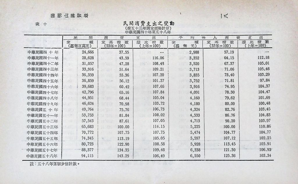 重要經濟統計分析的圖檔，第23張，共87張