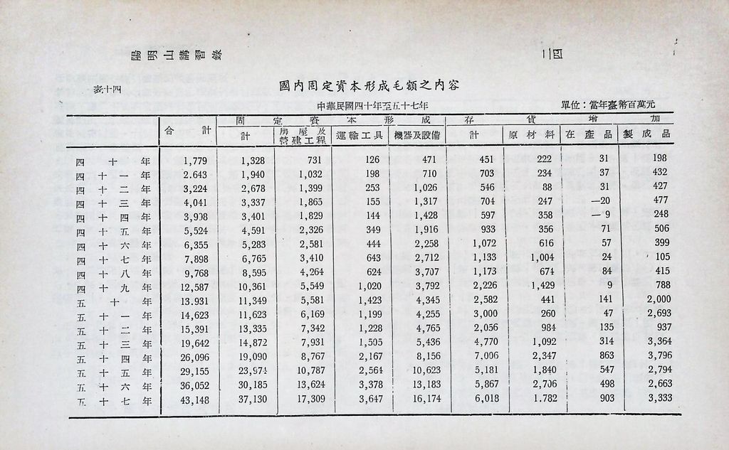 重要經濟統計分析的圖檔，第29張，共87張