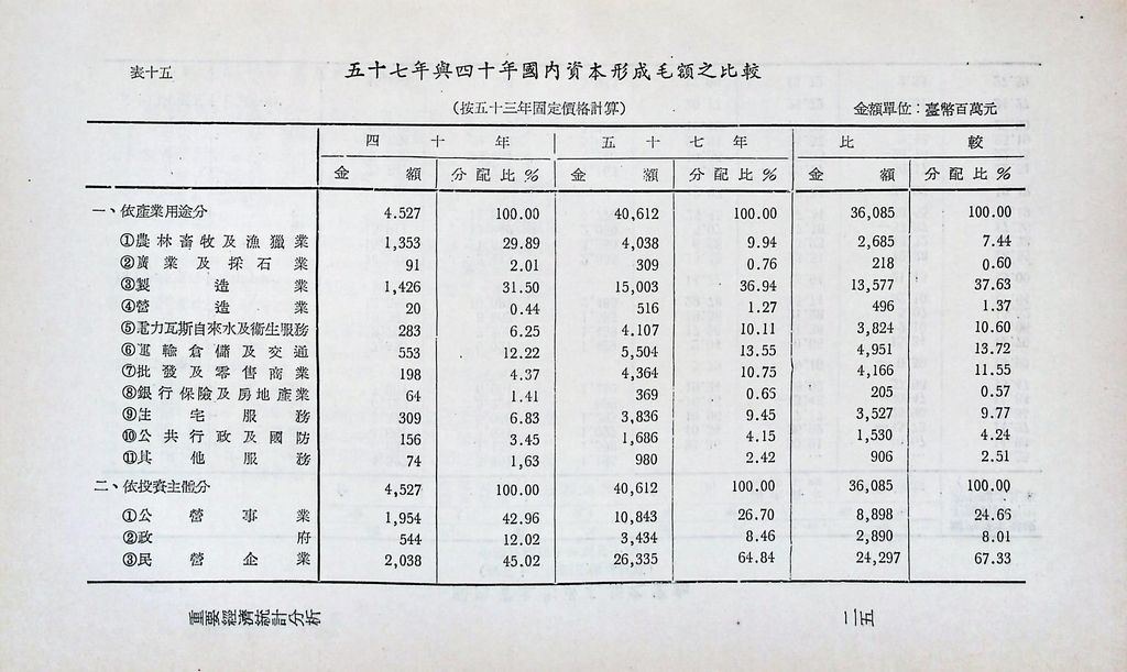 重要經濟統計分析的圖檔，第30張，共87張