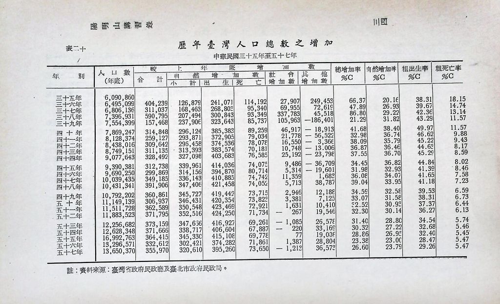 重要經濟統計分析的圖檔，第39張，共87張