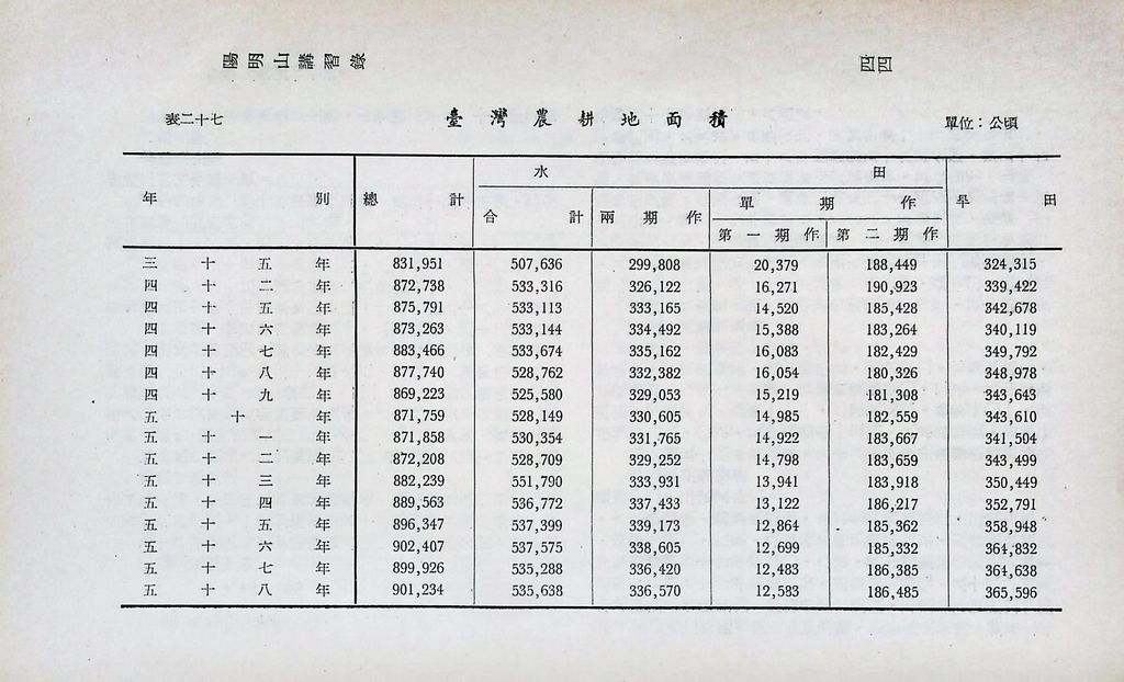 重要經濟統計分析的圖檔，第49張，共87張