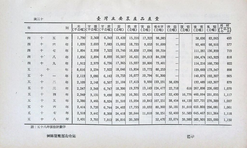 重要經濟統計分析的圖檔，第52張，共87張