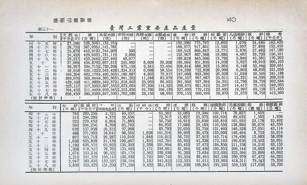 重要經濟統計分析的圖檔，第55張，共87張