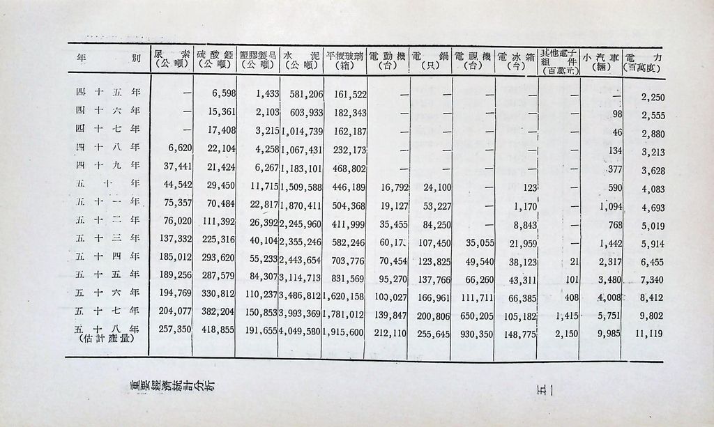 重要經濟統計分析的圖檔，第56張，共87張