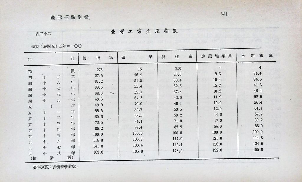 重要經濟統計分析的圖檔，第57張，共87張