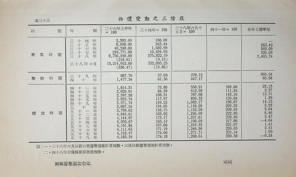 重要經濟統計分析的圖檔，第60張，共87張