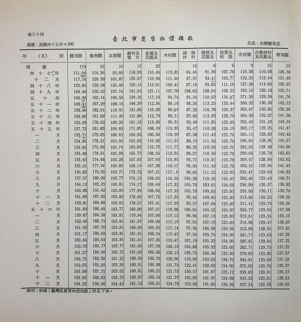 重要經濟統計分析的圖檔，第61張，共87張