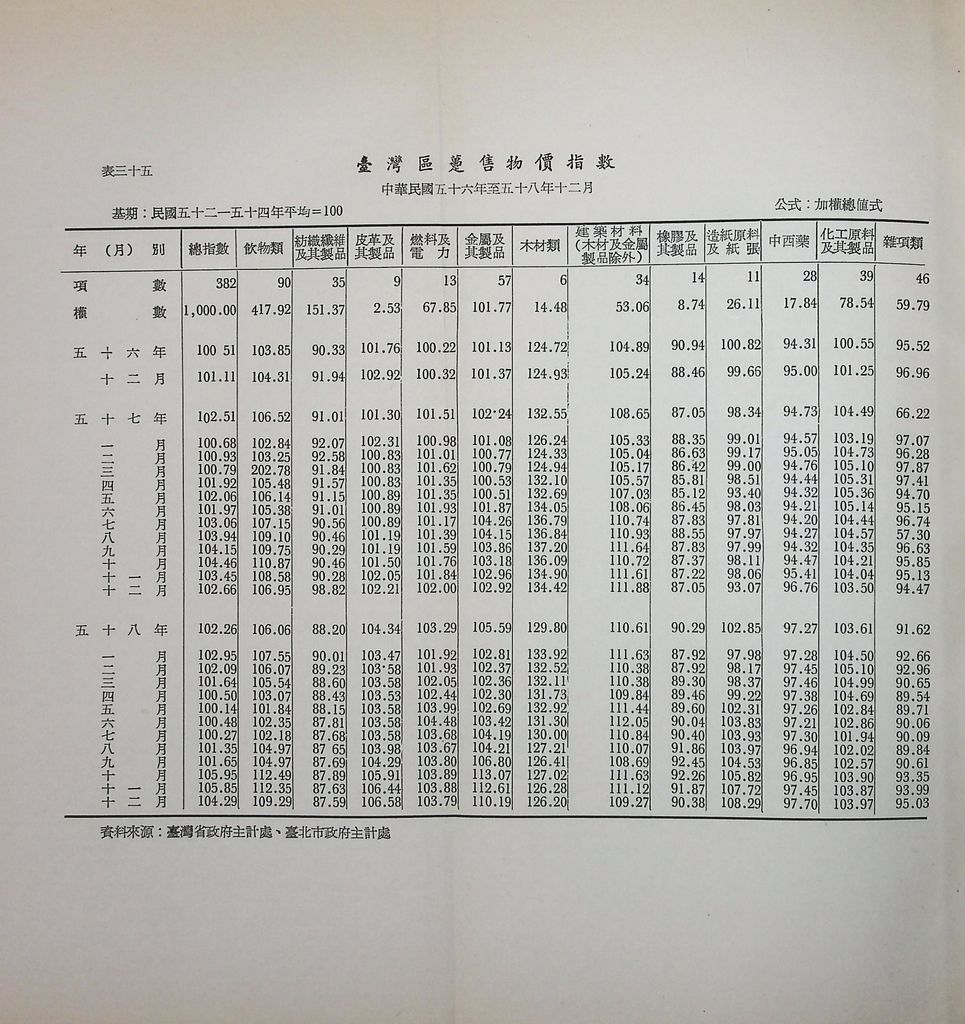 重要經濟統計分析的圖檔，第62張，共87張