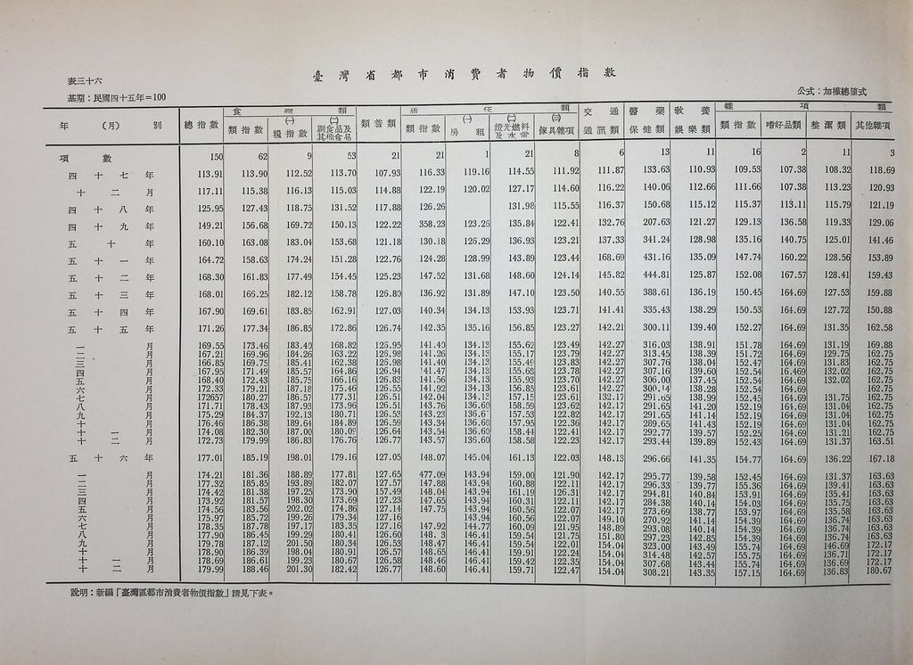 重要經濟統計分析的圖檔，第63張，共87張