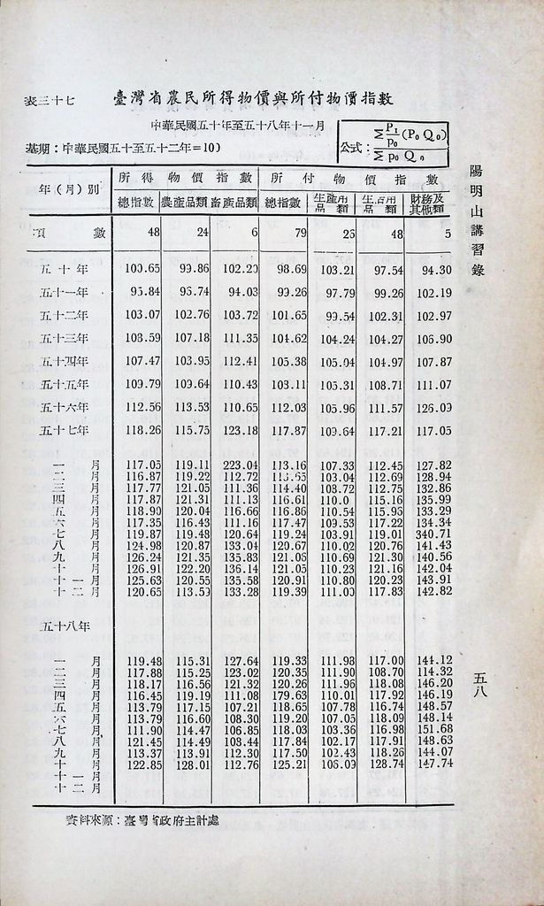 重要經濟統計分析的圖檔，第65張，共87張