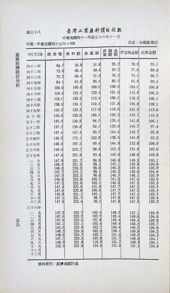 重要經濟統計分析的圖檔，第66張，共87張