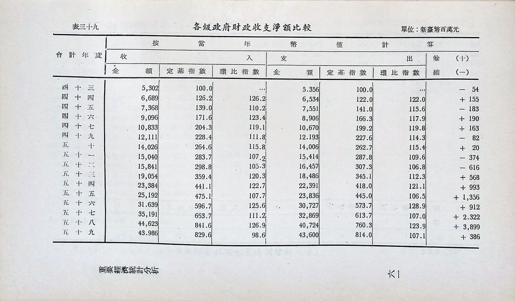 重要經濟統計分析的圖檔，第68張，共87張