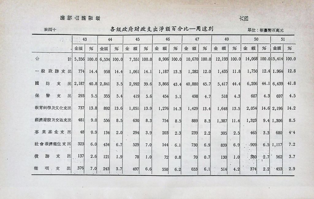 重要經濟統計分析的圖檔，第71張，共87張