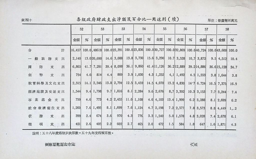 重要經濟統計分析的圖檔，第72張，共87張