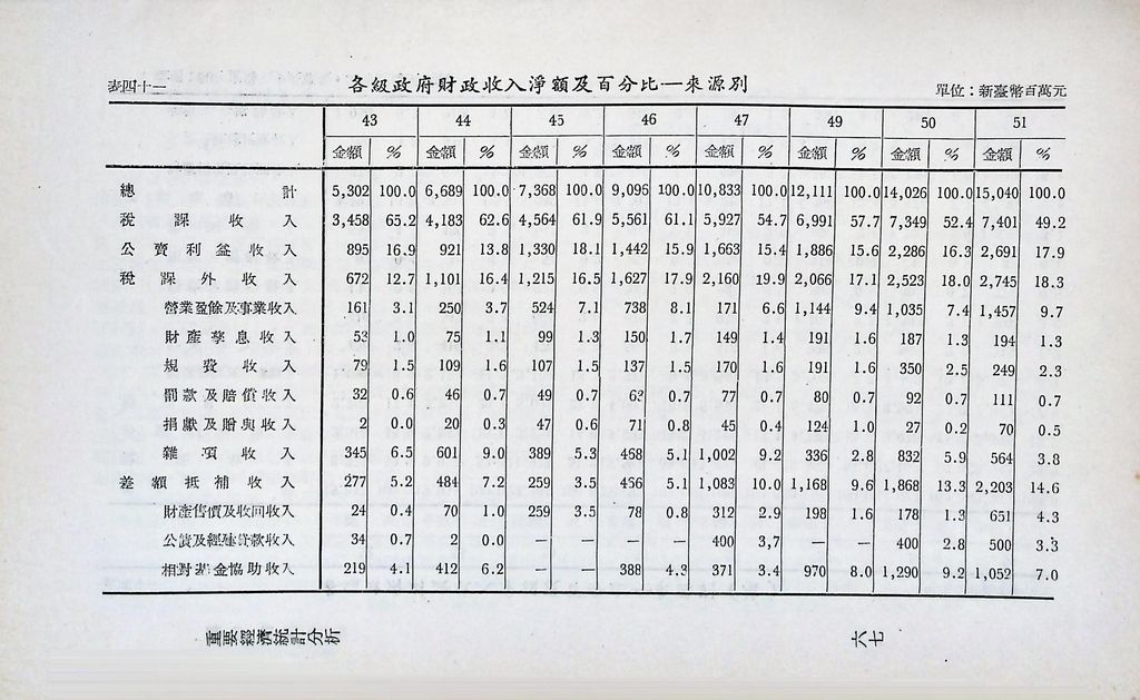 重要經濟統計分析的圖檔，第74張，共87張