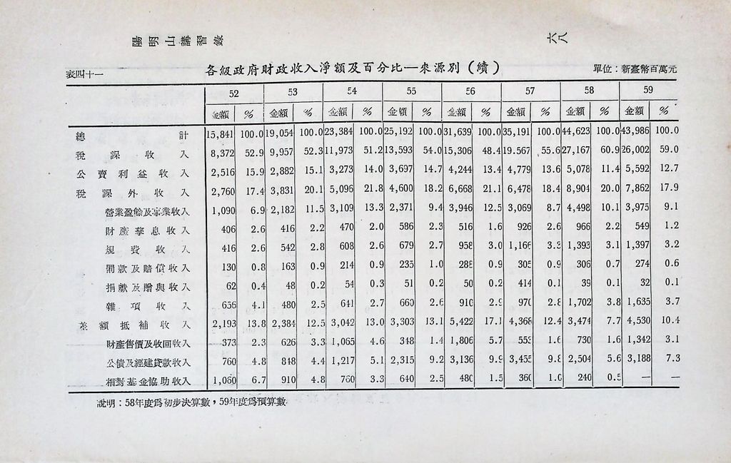 重要經濟統計分析的圖檔，第75張，共87張