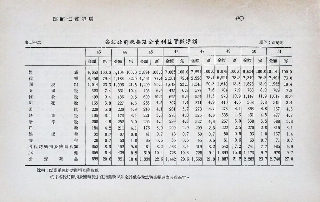 重要經濟統計分析的圖檔，第77張，共87張