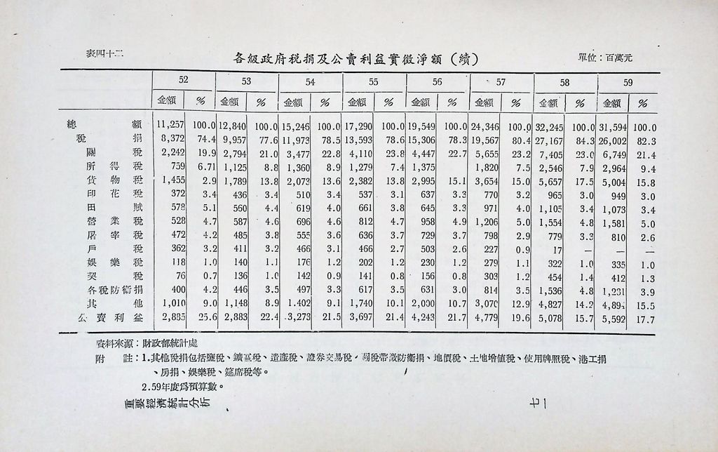 重要經濟統計分析的圖檔，第78張，共87張