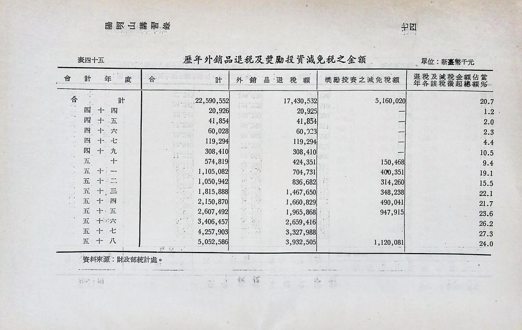 重要經濟統計分析的圖檔，第81張，共87張