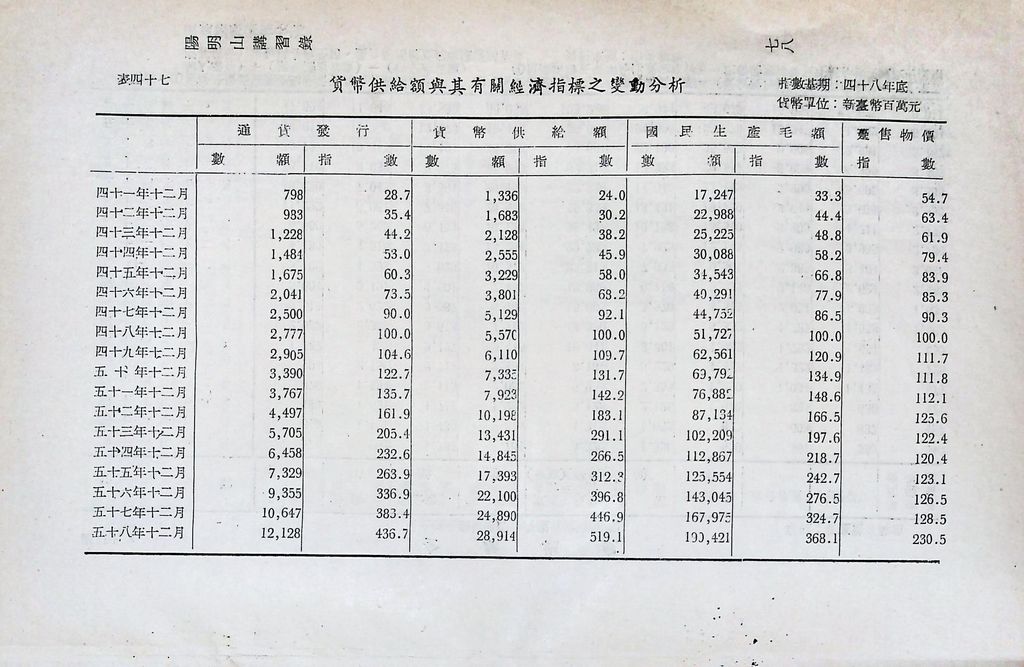 重要經濟統計分析的圖檔，第85張，共87張