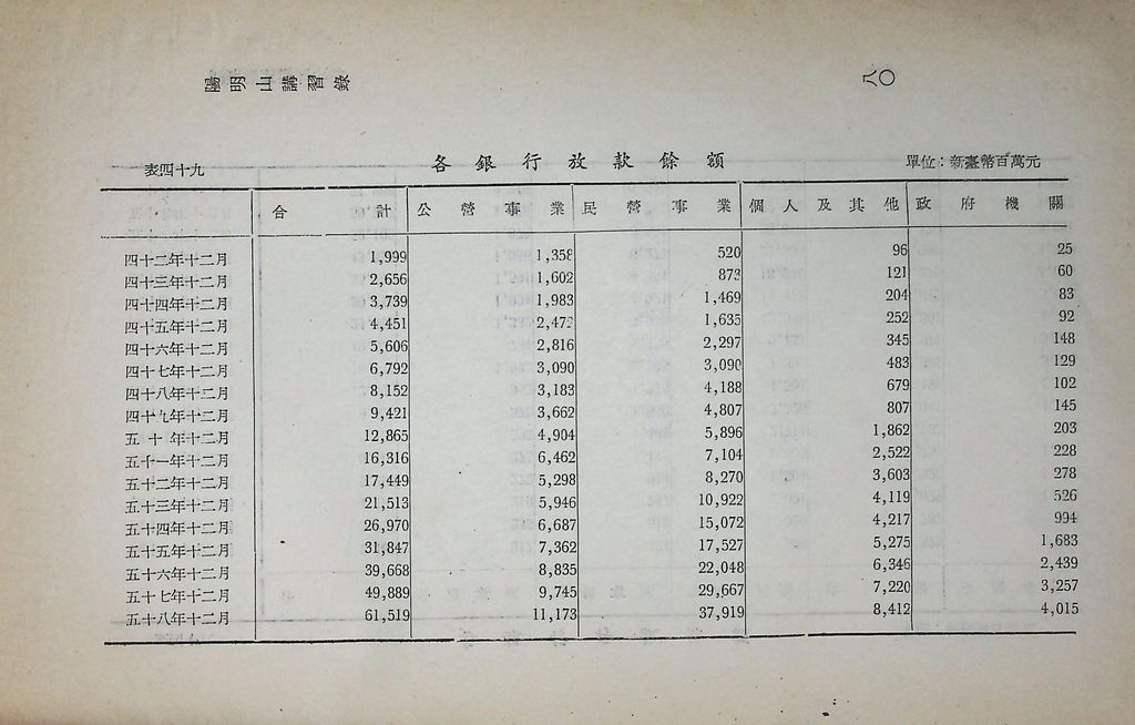 重要經濟統計分析的圖檔，第87張，共87張