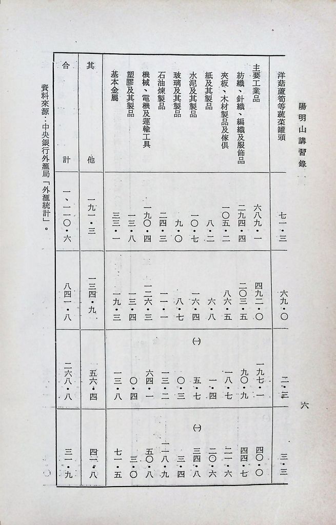 輕工業建設─食品工業的圖檔，第9張，共22張