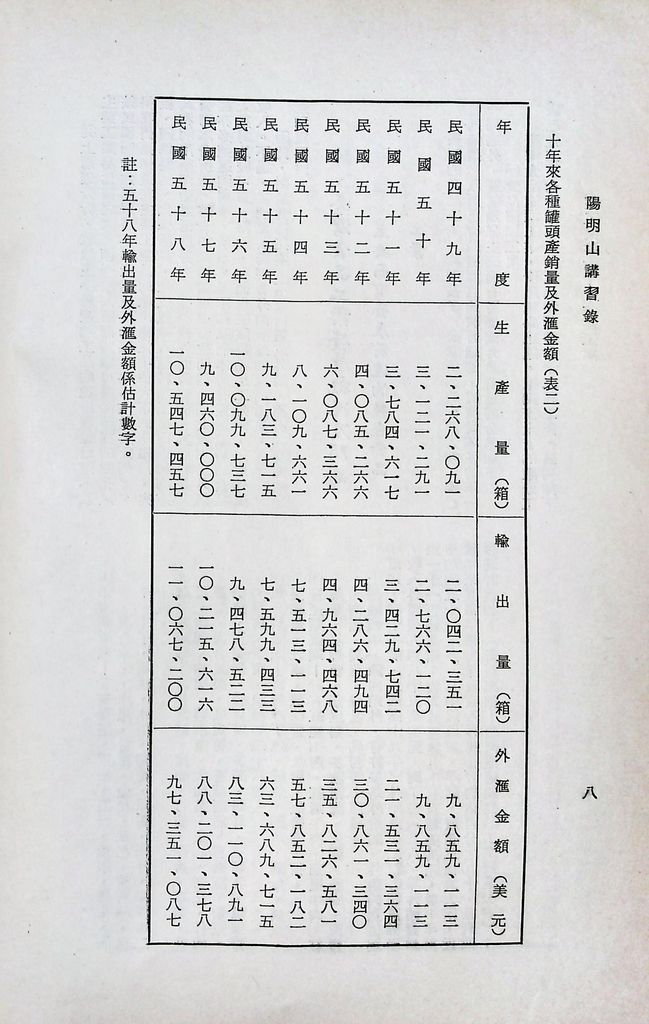 輕工業建設─食品工業的圖檔，第11張，共22張