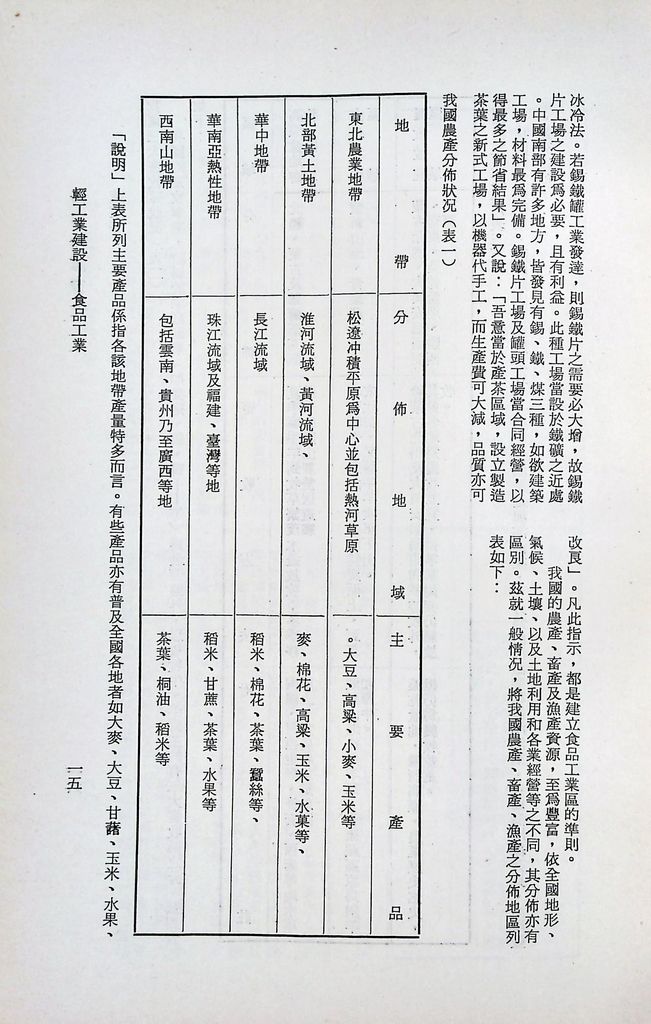 輕工業建設─食品工業的圖檔，第18張，共22張