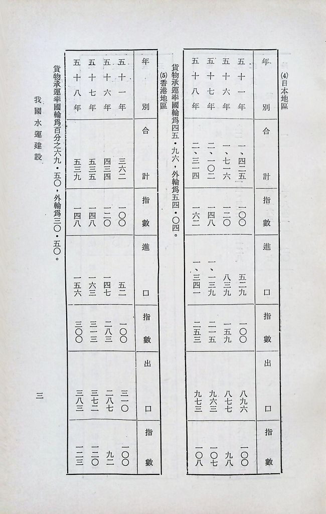 我國水運建設的圖檔，第6張，共18張